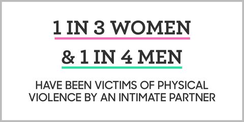 INTIMATE PARTNER VIOLENCE 105